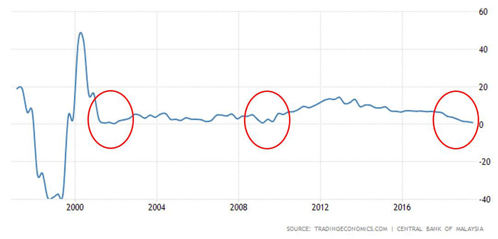 Start Investing Property in 2020